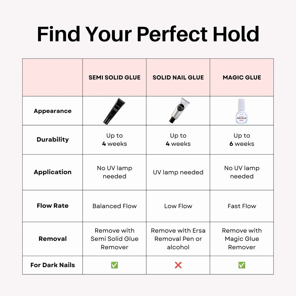 Magic Glue Kit